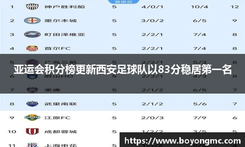 亚运会积分榜更新西安足球队以83分稳居第一名
